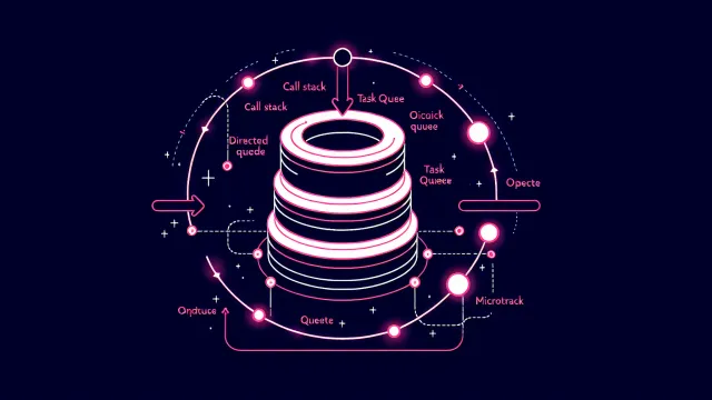A circular loop connecting a call stack, task queue, and microtask queue with glowing flow arrows on a dark navy background